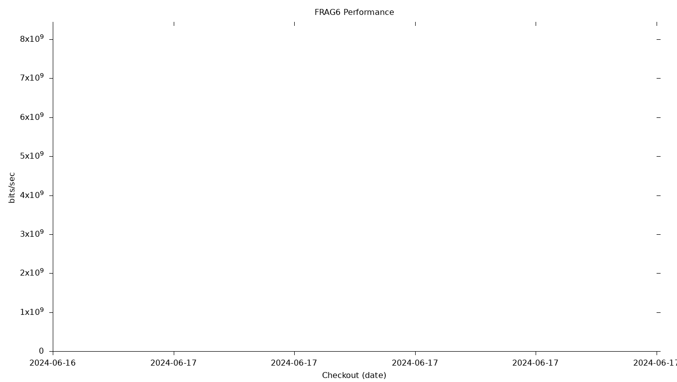 FRAG6 Grid