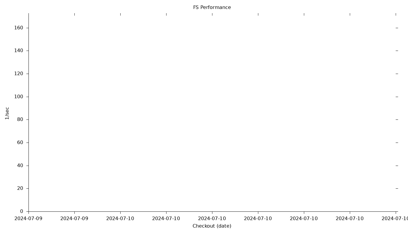 FS Grid