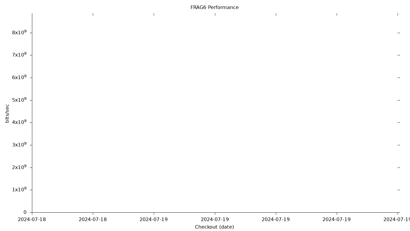 FRAG6 Grid