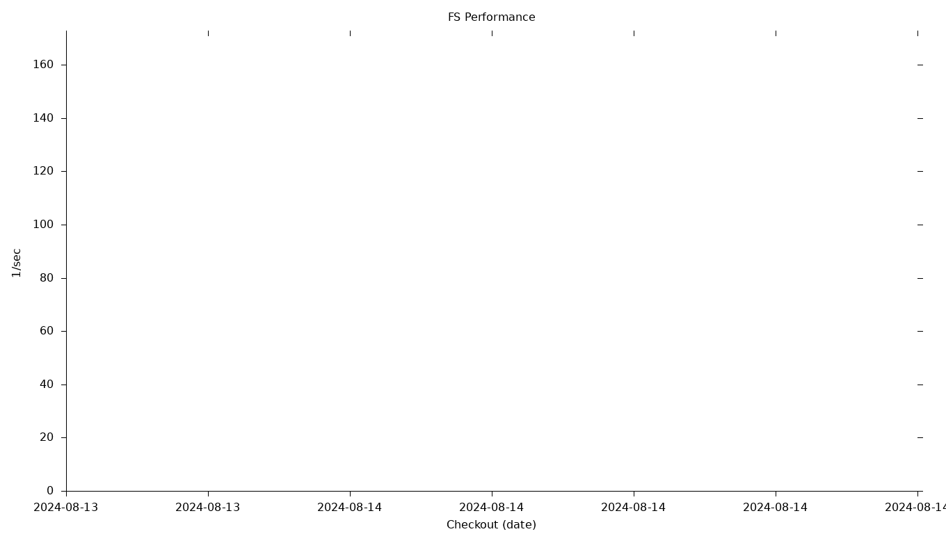 FS Grid