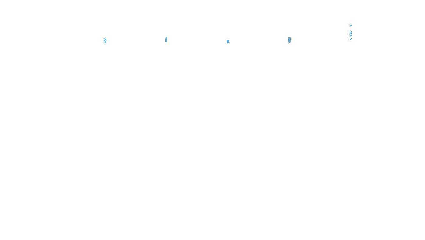 TCP6 openbsd-openbsd-stack-tcp6bench-parallel-ot31 sender