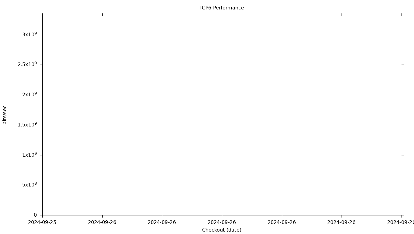 TCP6 Grid