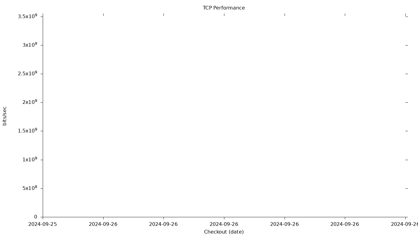 TCP Grid