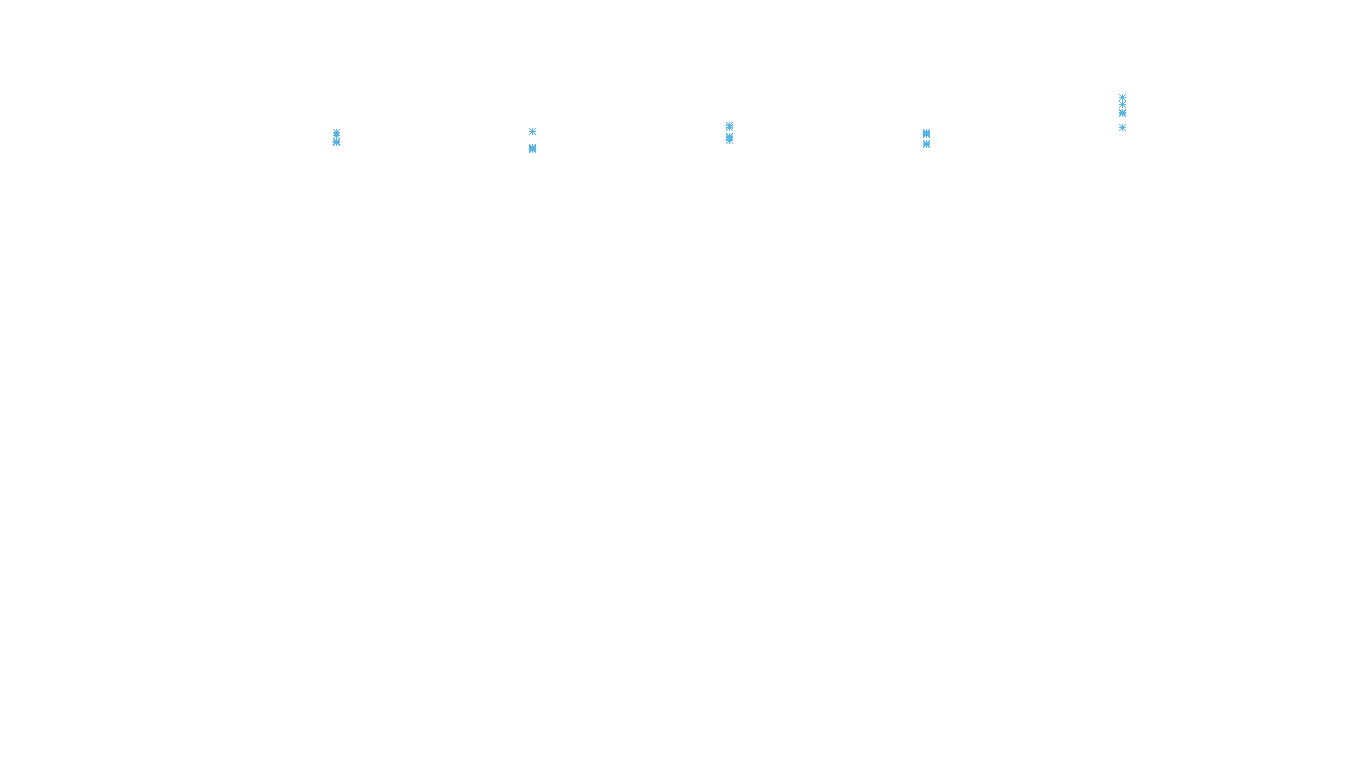 TCP openbsd-openbsd-stack-tcpbench-parallel-ot31 sender