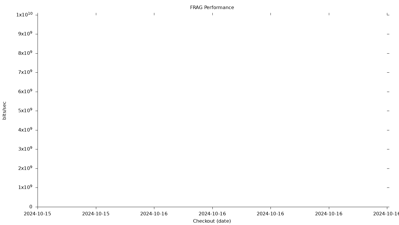 FRAG Grid