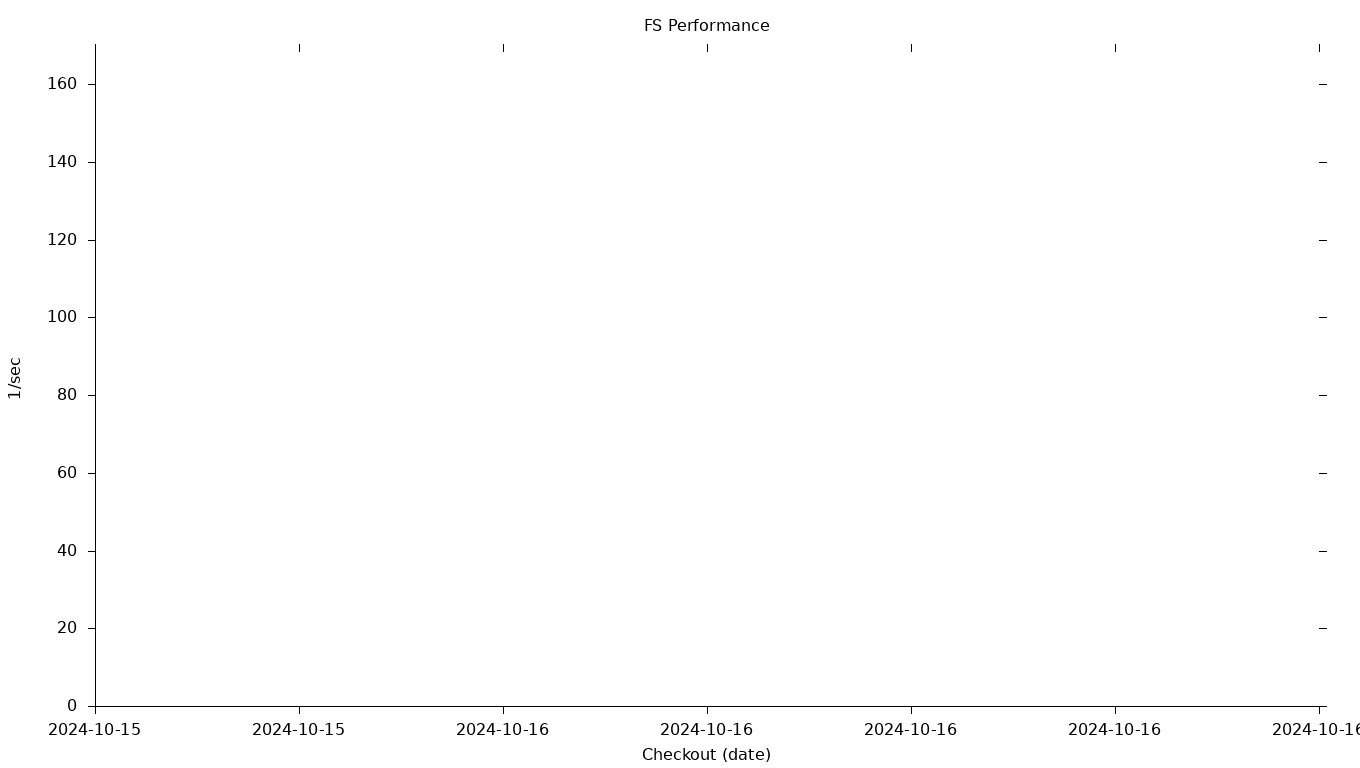 FS Grid