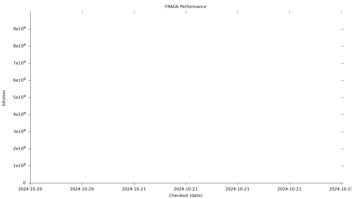 FRAG6 Grid