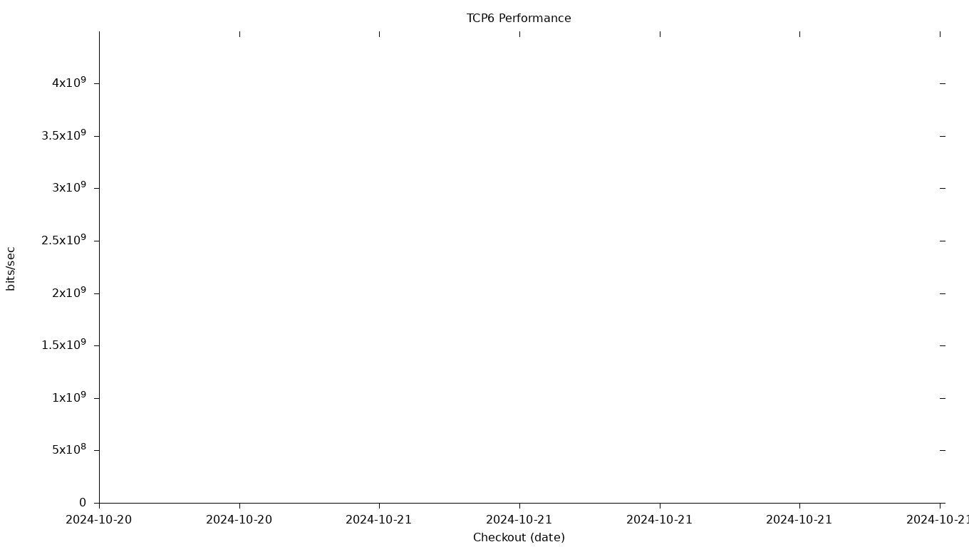 TCP6 Grid