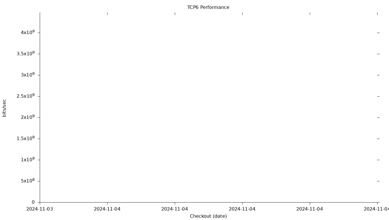 TCP6 Grid