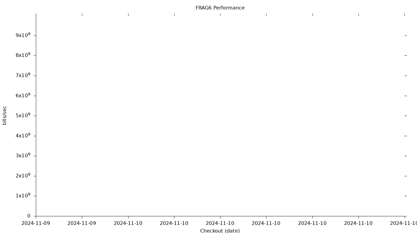 FRAG6 Grid