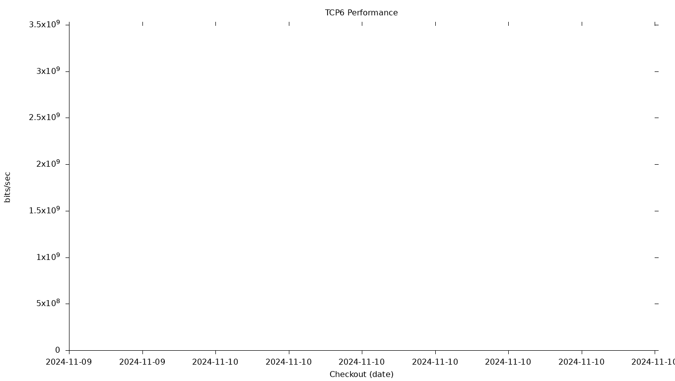 TCP6 Grid