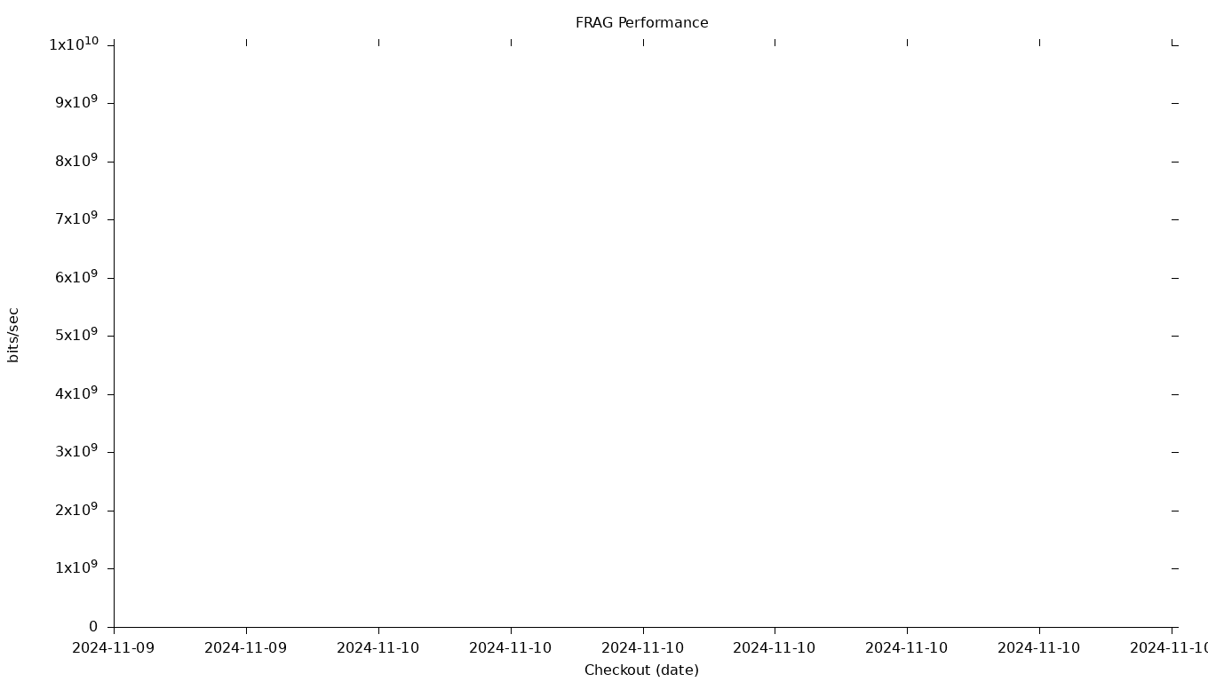 FRAG Grid