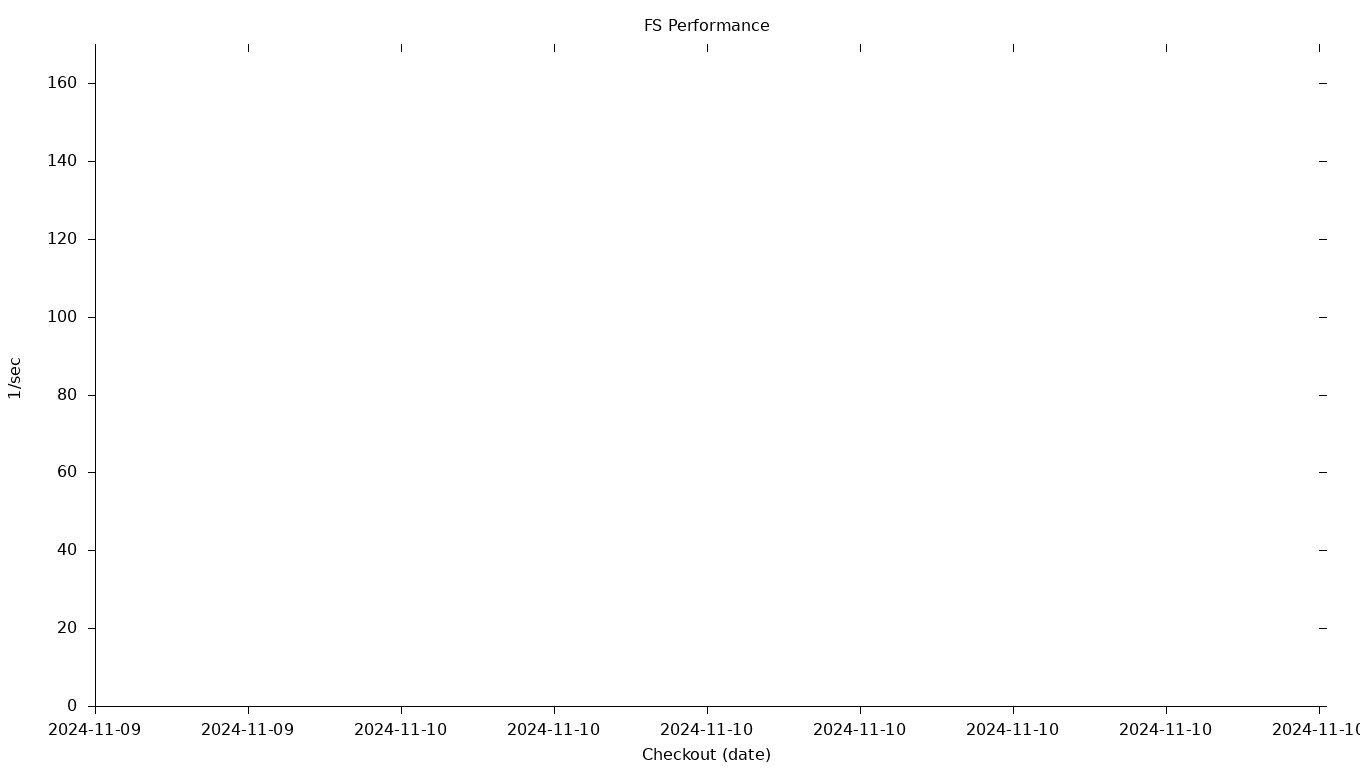 FS Grid