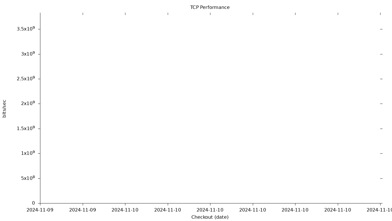 TCP Grid