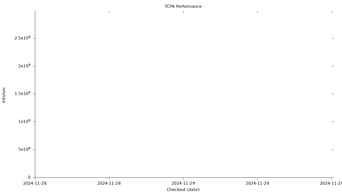 TCP6 Grid