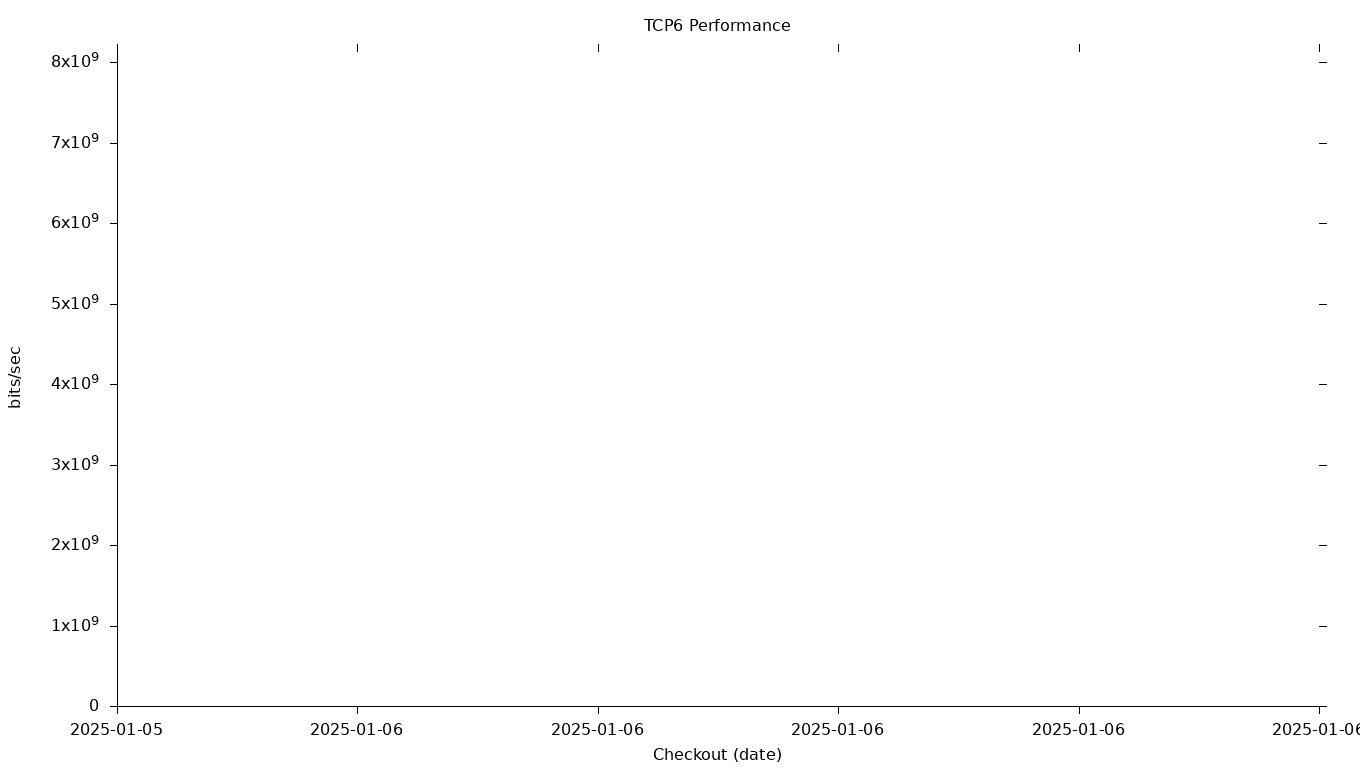 TCP6 Grid