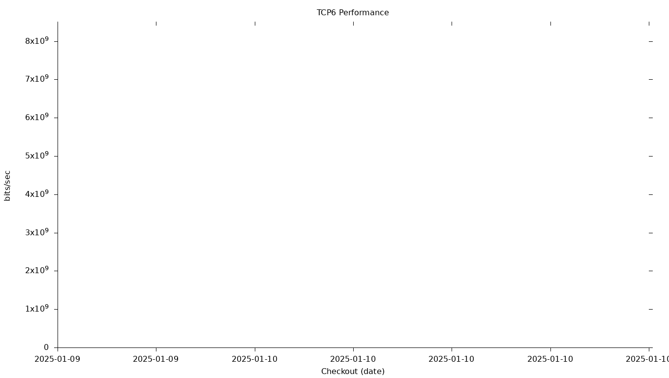 TCP6 Grid