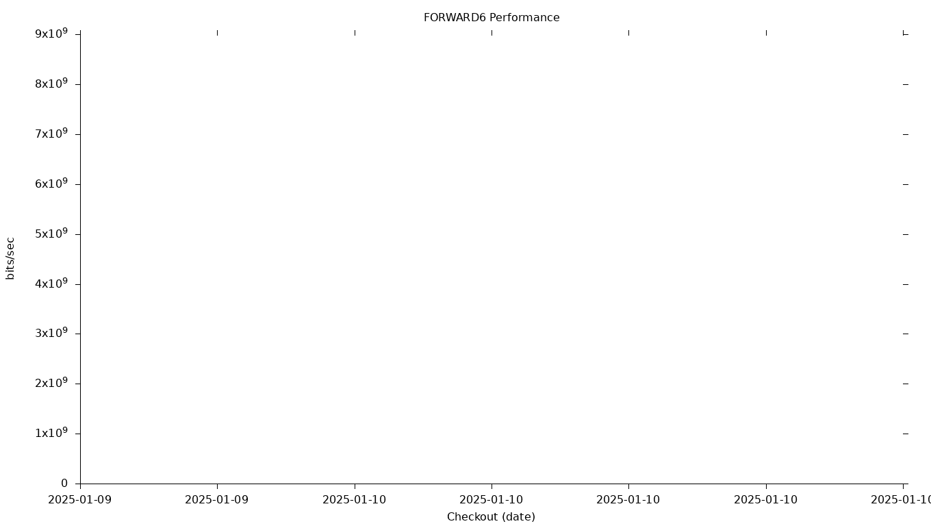 FORWARD6 Grid