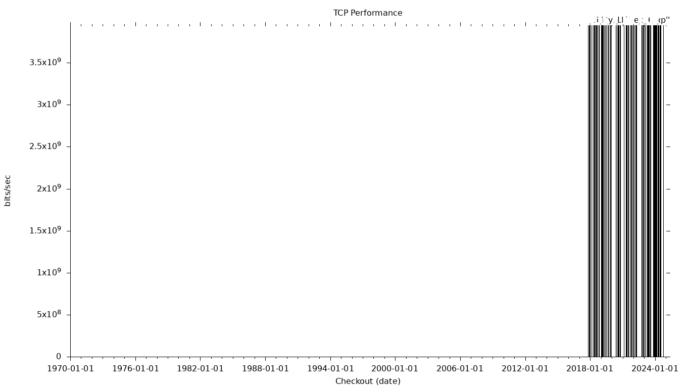 TCP Grid