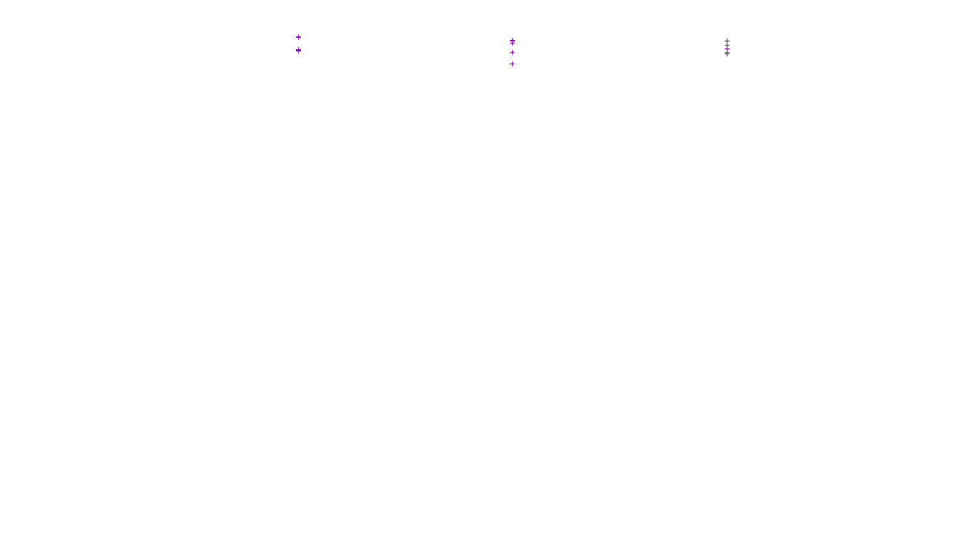 FORWARD linux-openbsd-linux-forward-tcp-ip3fwd-parallel receiver