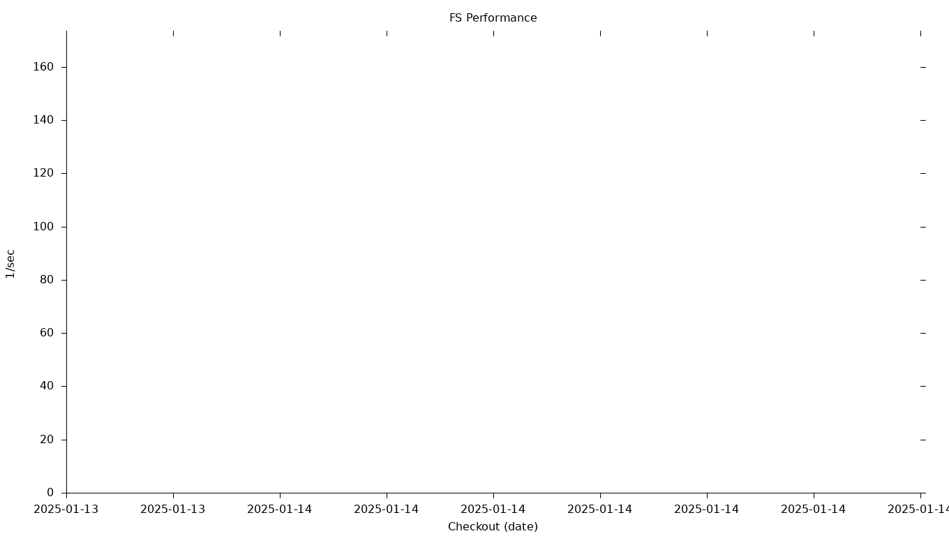 FS Grid