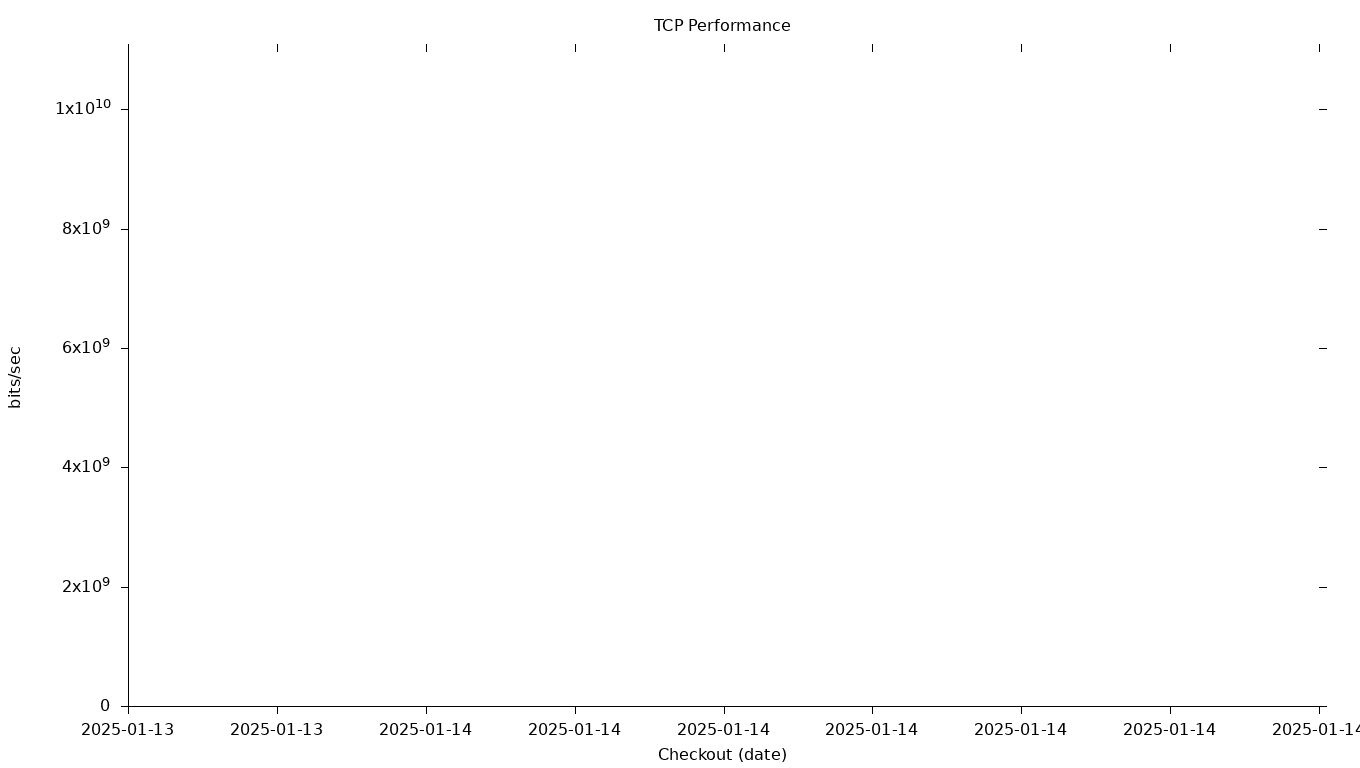 TCP Grid