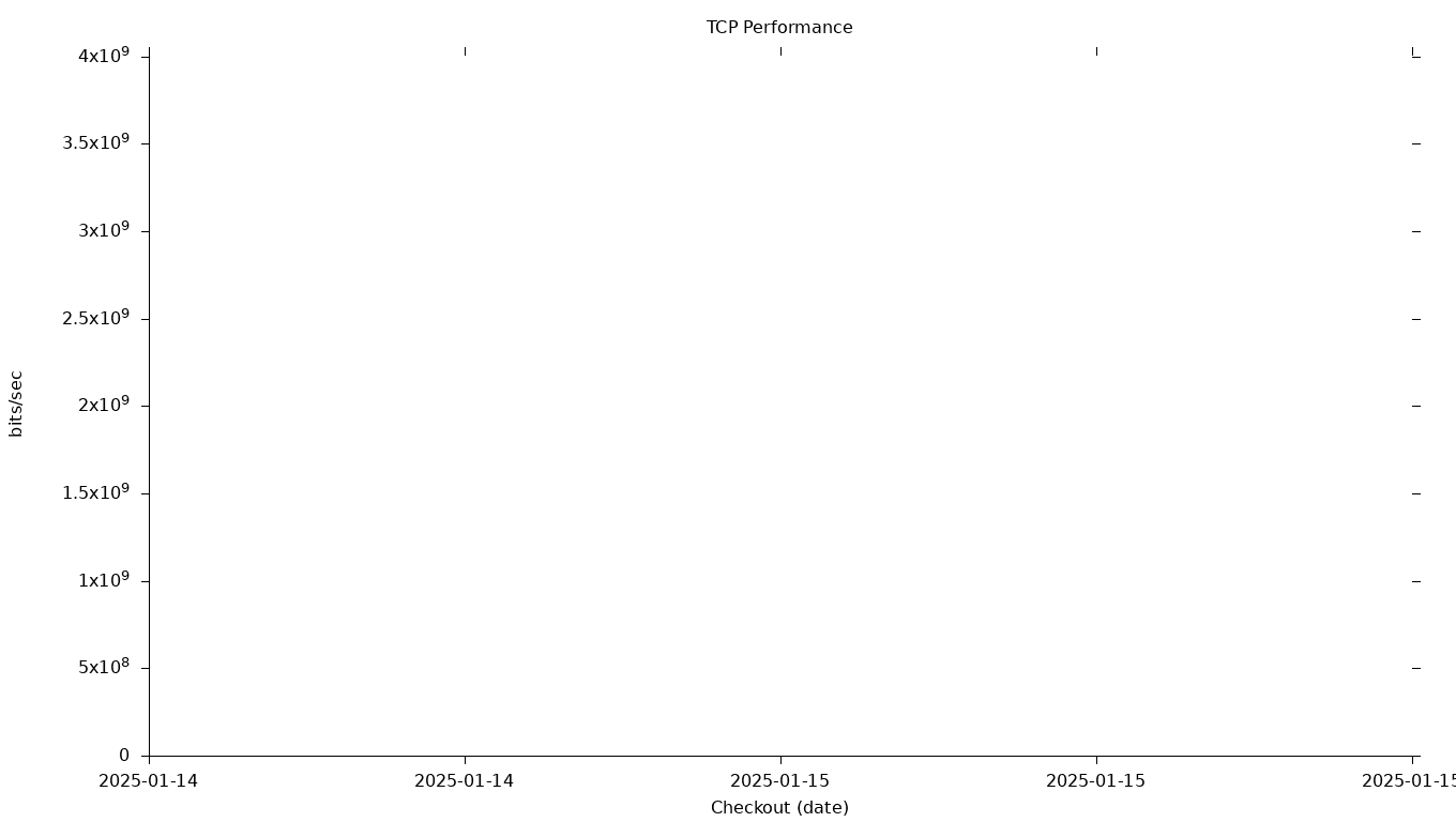 TCP Grid