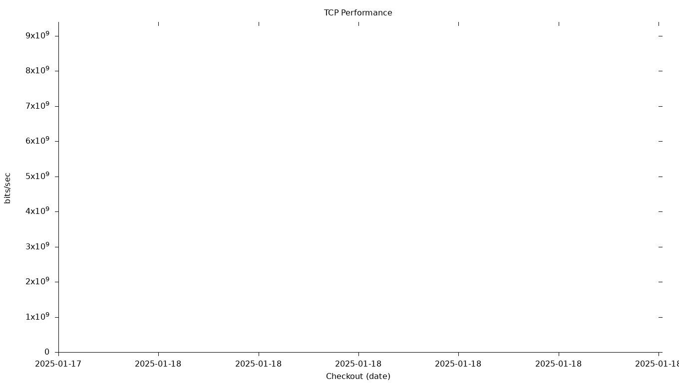 TCP Grid