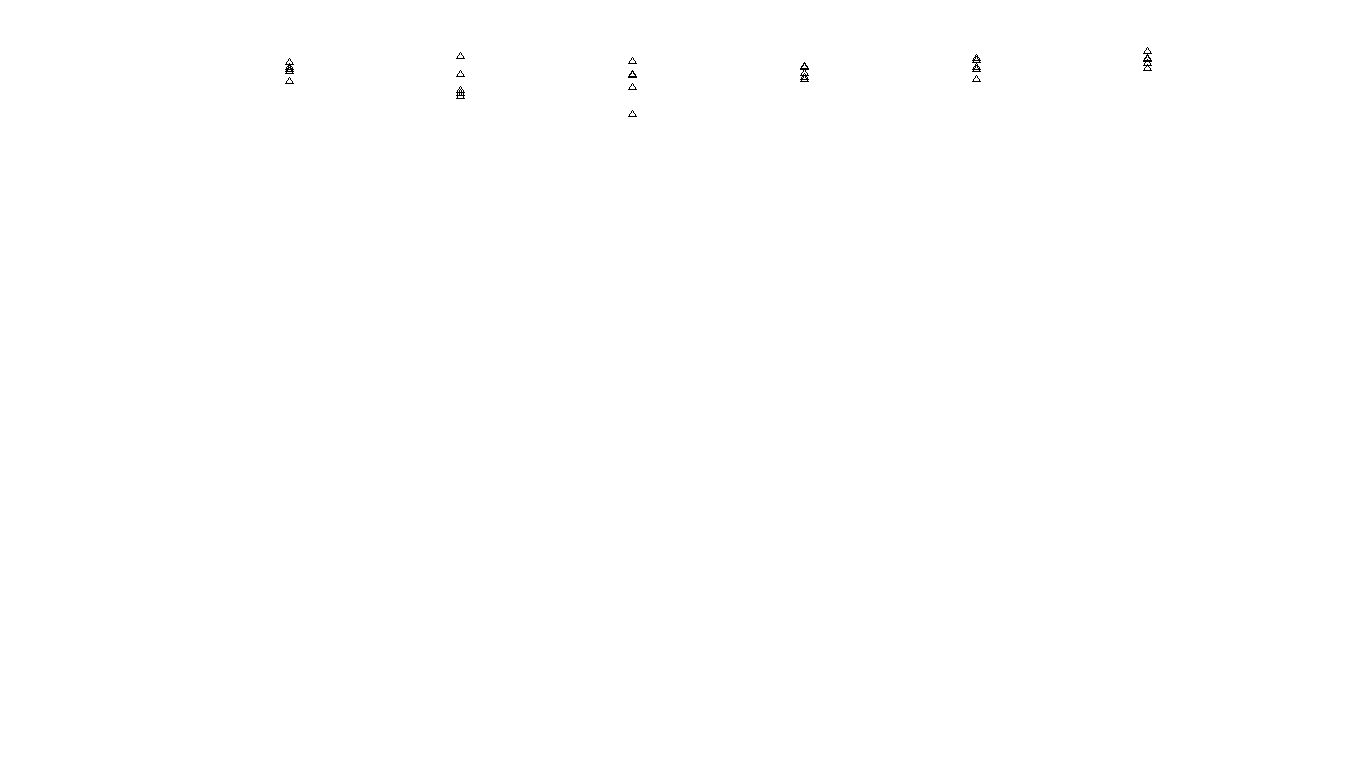 FORWARD6 linux-openbsd-splice-tcp6-ip3rev receiver