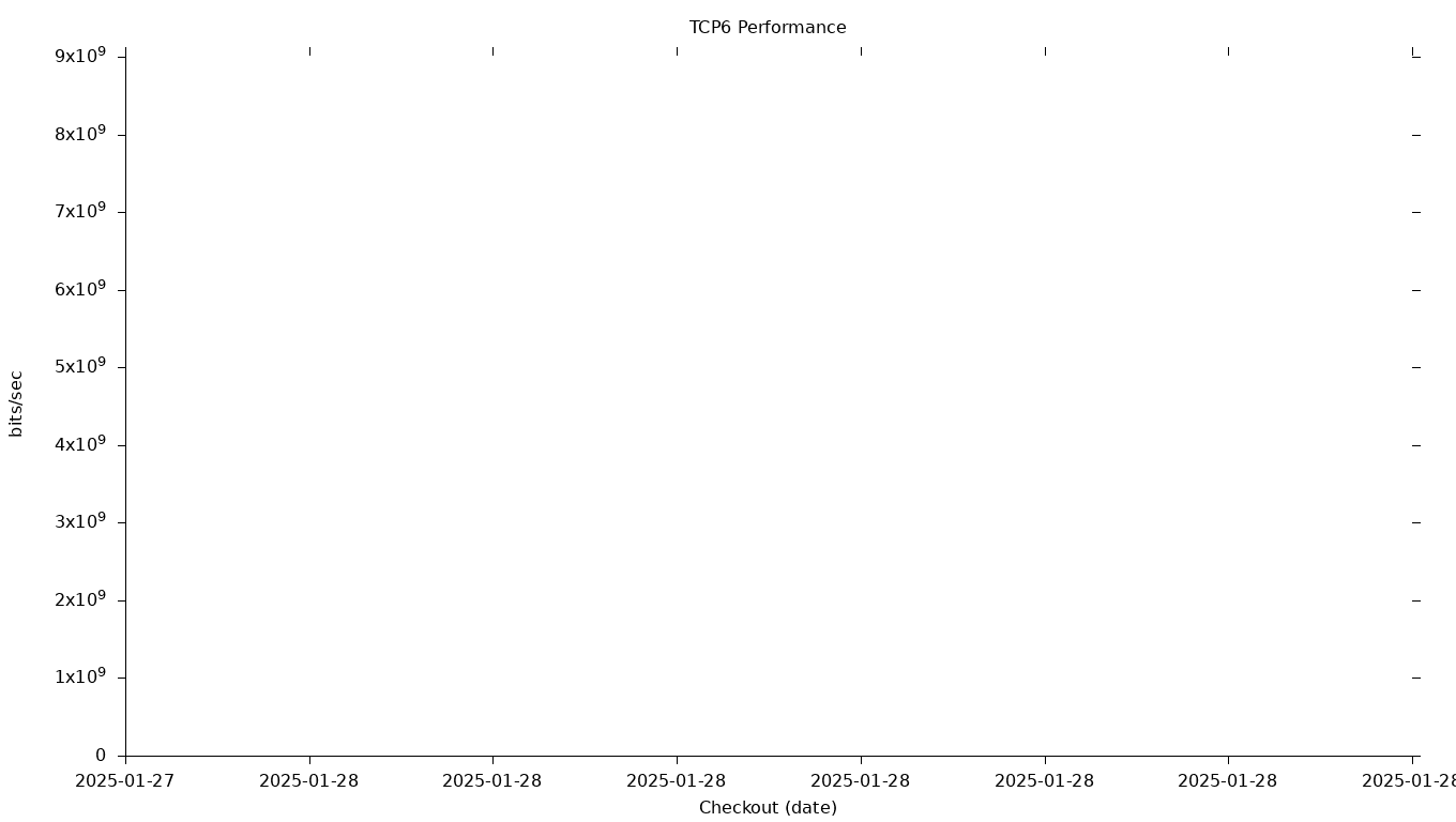 TCP6 Grid