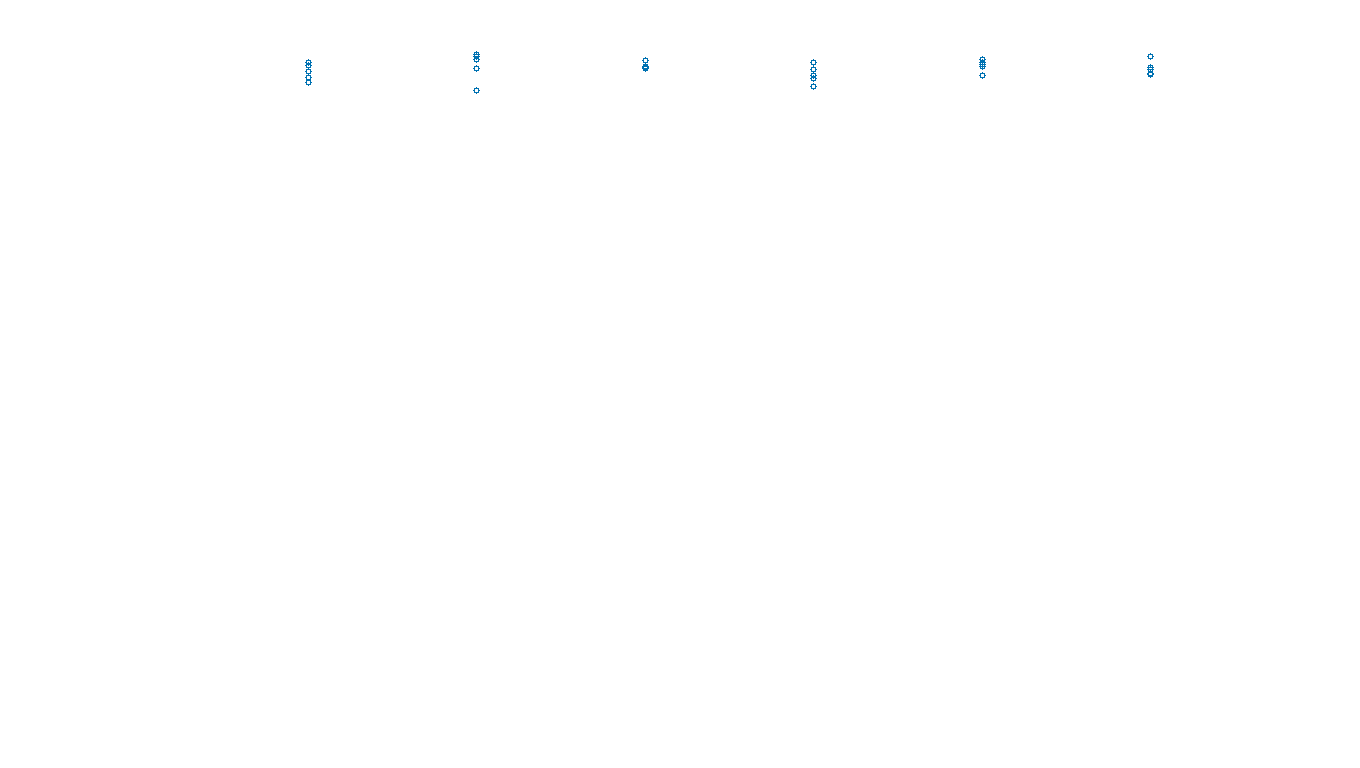 UDP6 openbsd-openbsd-stack-udp6bench-long-send send