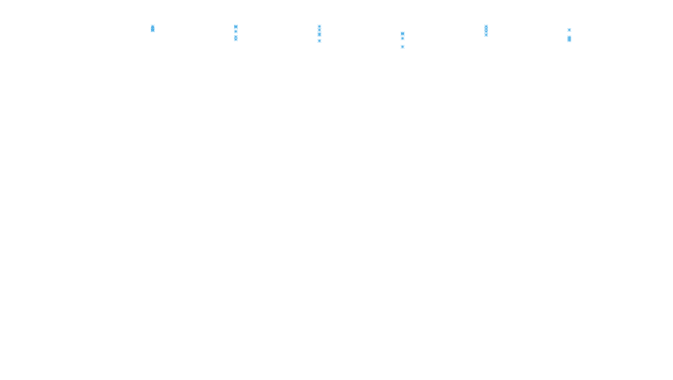 TCP6 openbsd-openbsd-stack-tcp6-ip3rev-parallel receiver