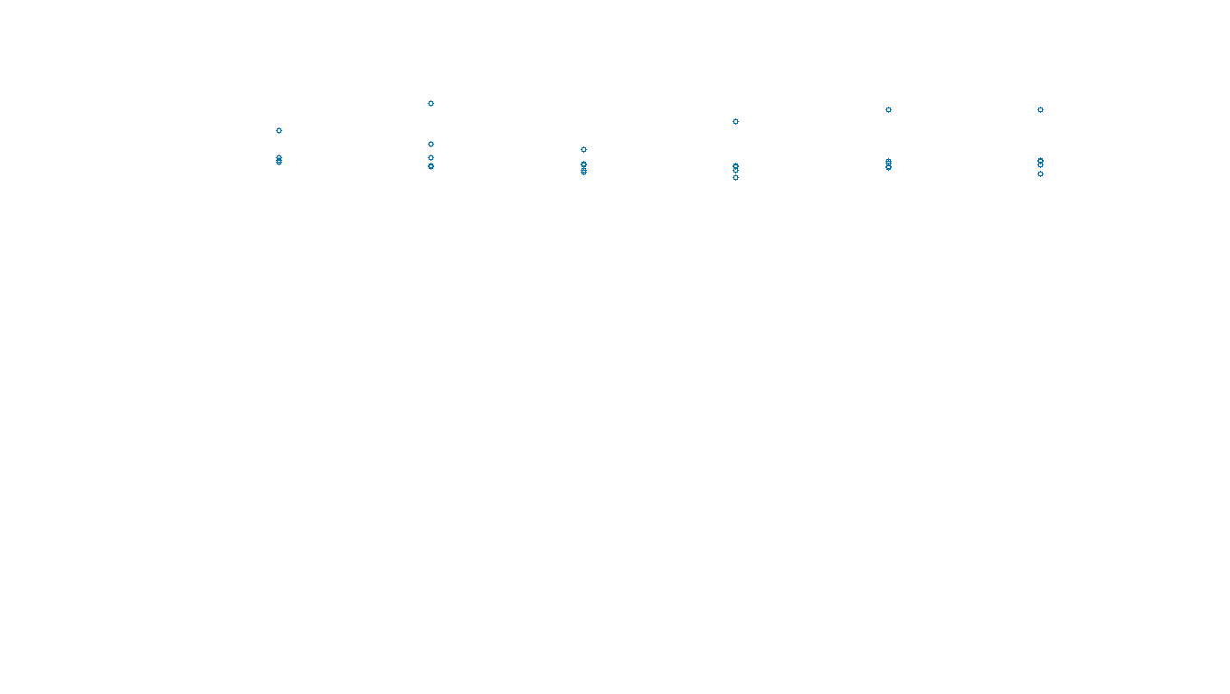 TCP6 openbsd-openbsd-stack-tcp6bench-single sender