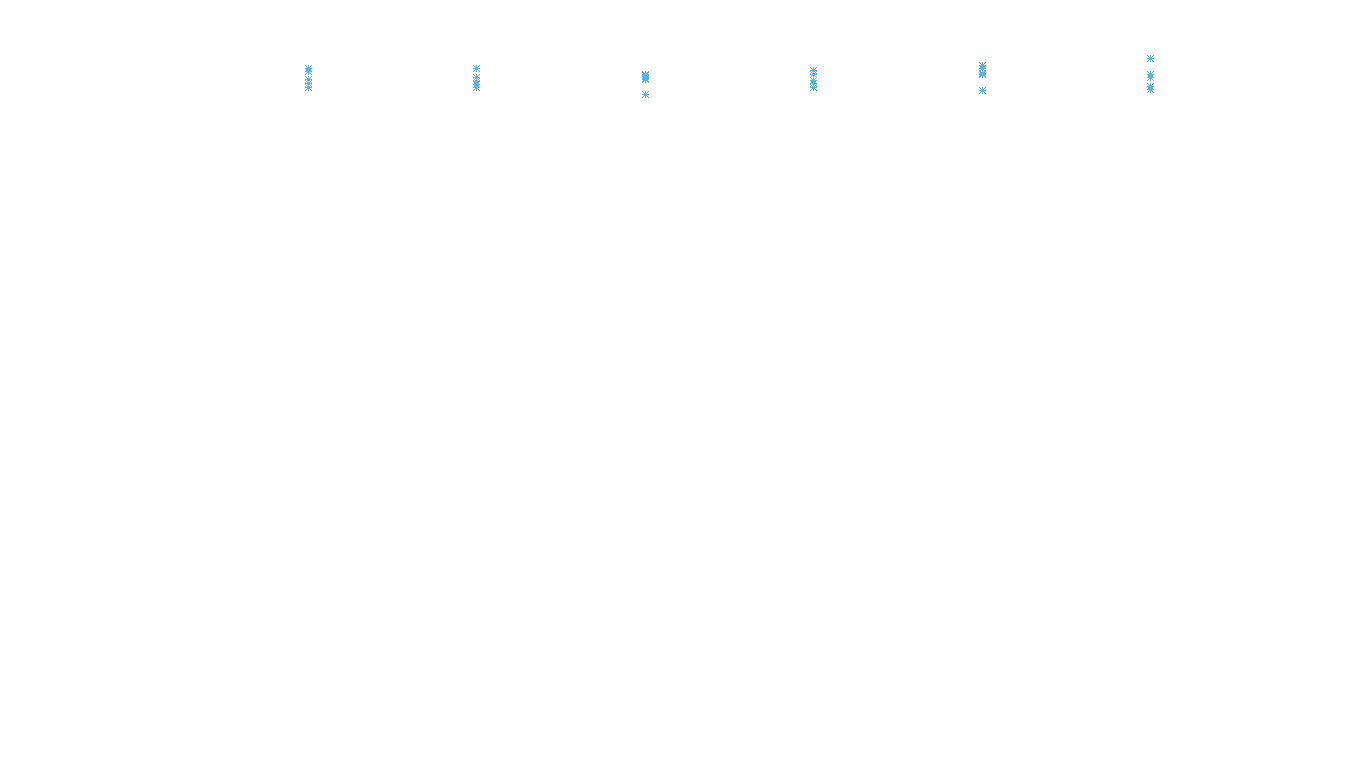 UDP6 openbsd-openbsd-stack-udp6bench-long-recv recv