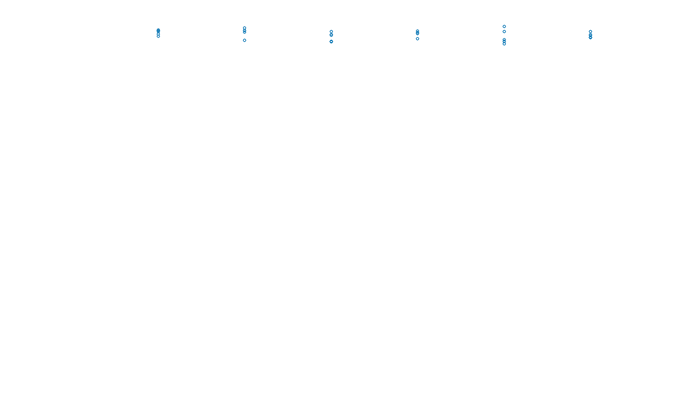 UDP6 openbsd-openbsd-stack-udp6bench-long-send send