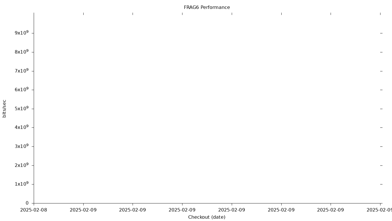 FRAG6 Grid