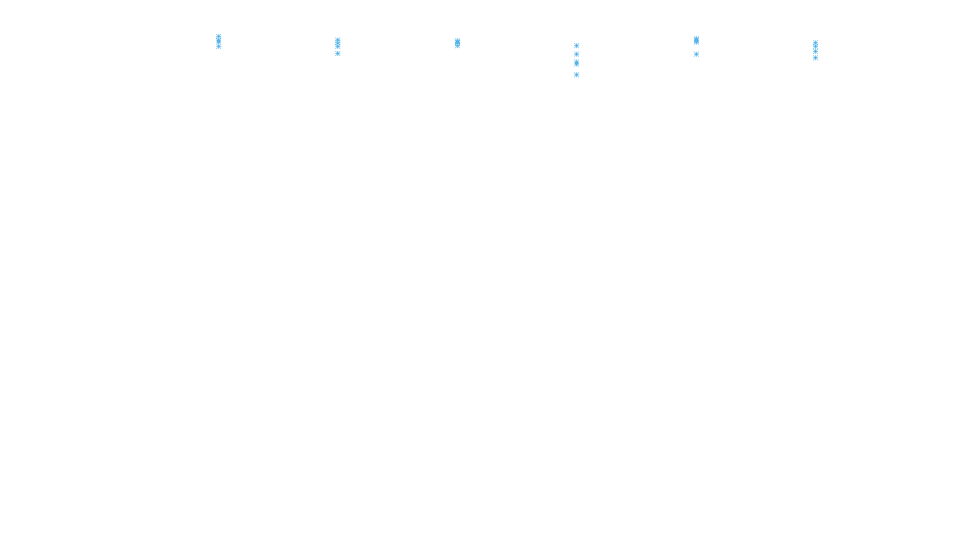 TCP openbsd-openbsd-stack-tcp-ip3rev-parallel receiver