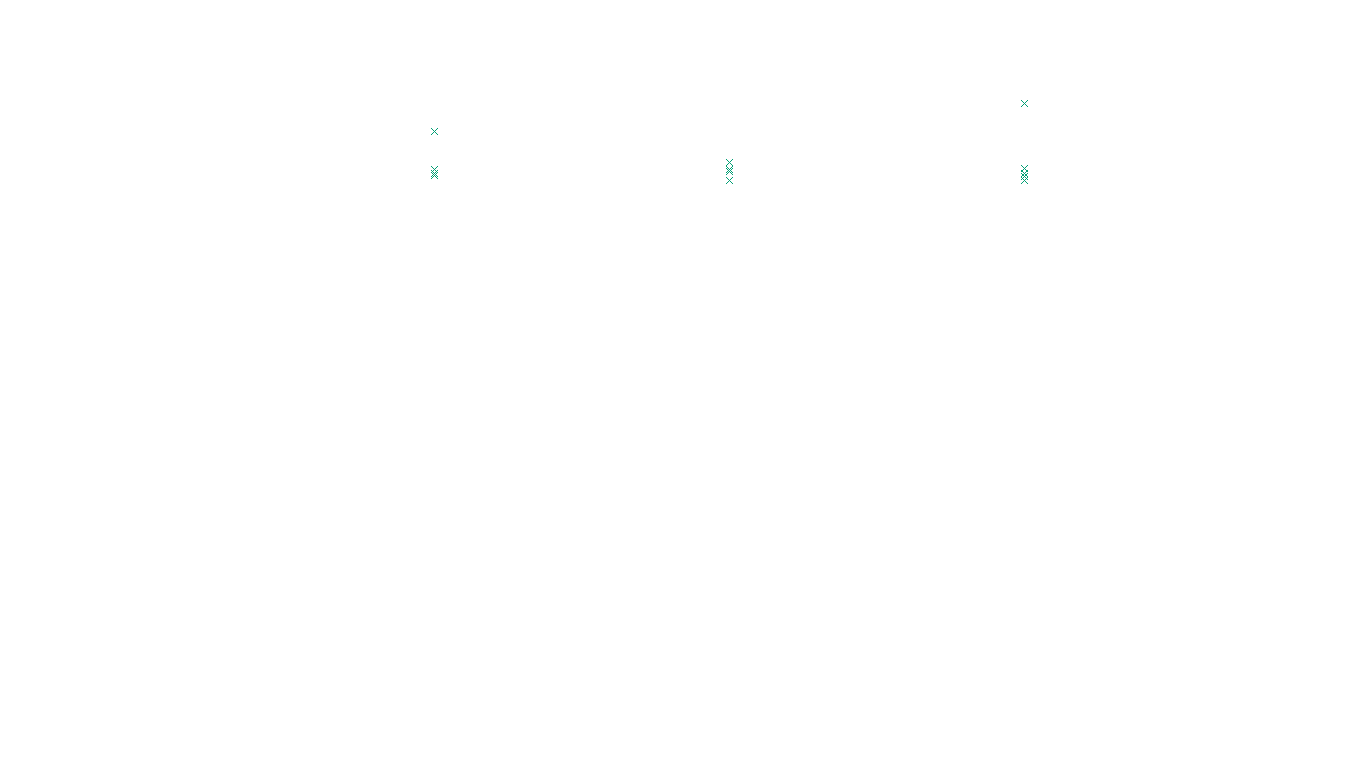 TCP6 openbsd-openbsd-stack-tcp6-ip3fwd-single receiver