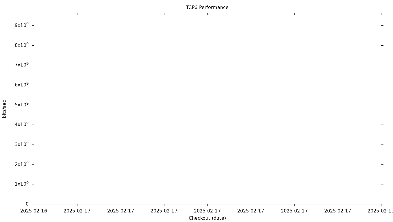 TCP6 Grid