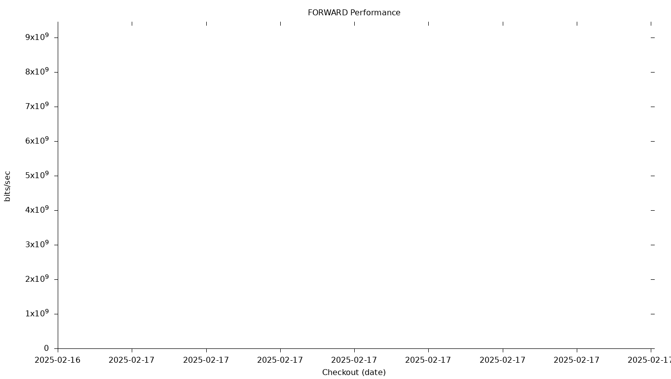 FORWARD Grid