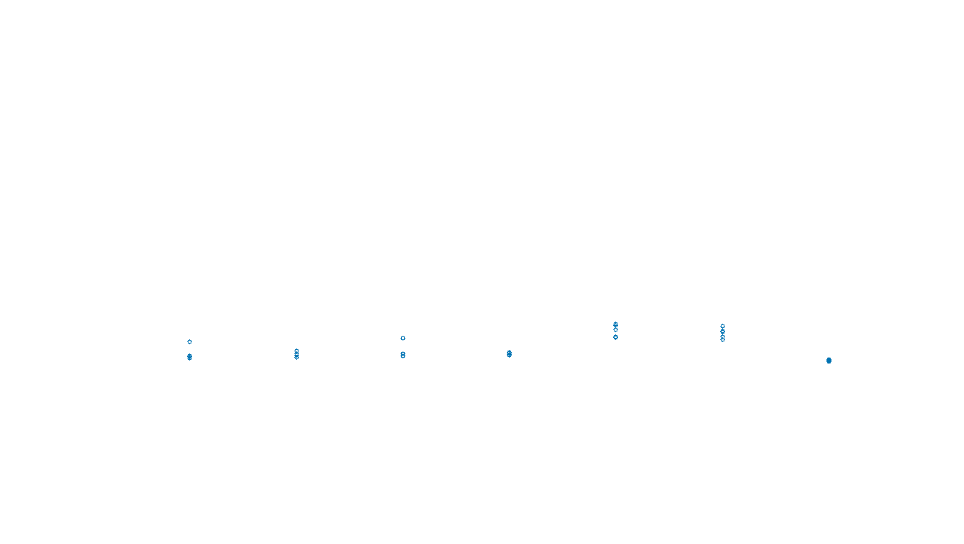 TCP6 openbsd-openbsd-stack-tcp6bench-single sender