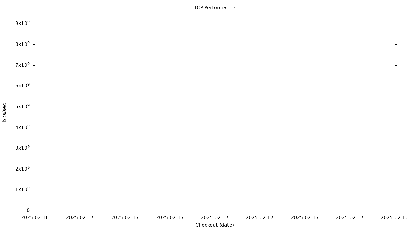 TCP Grid