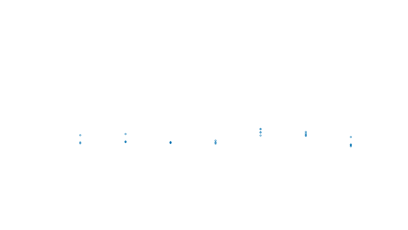 TCP openbsd-openbsd-stack-tcpbench-single sender