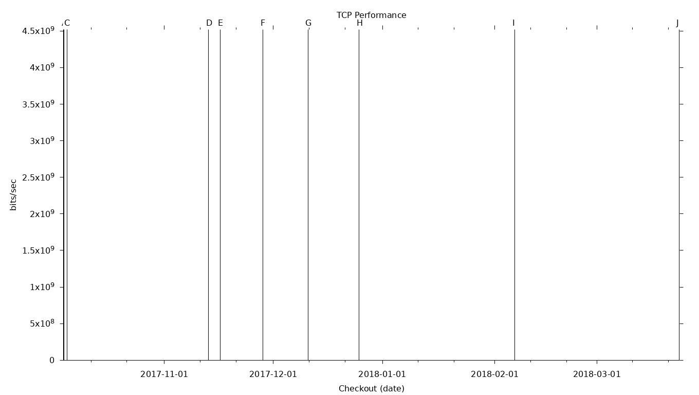 TCP Grid