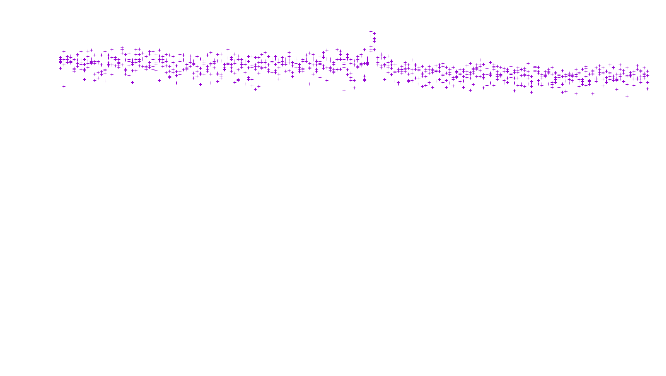 TCP openbsd-openbsd-stack-tcp-ip3fwd-old receiver