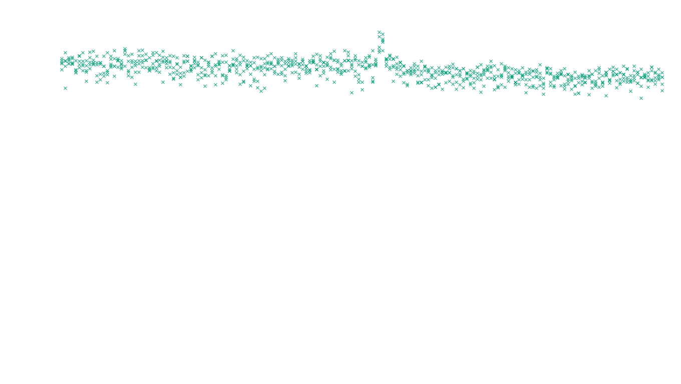 TCP openbsd-openbsd-stack-tcp-ip3fwd-old sender