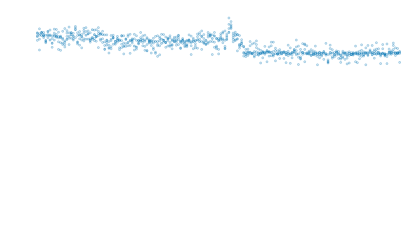 TCP openbsd-openbsd-stack-tcpbench-single-old sender