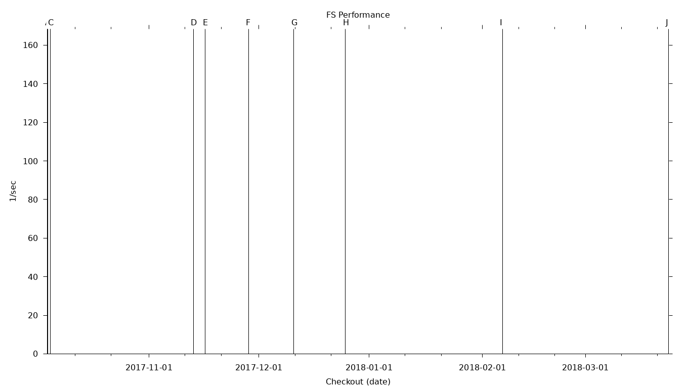 FS Grid