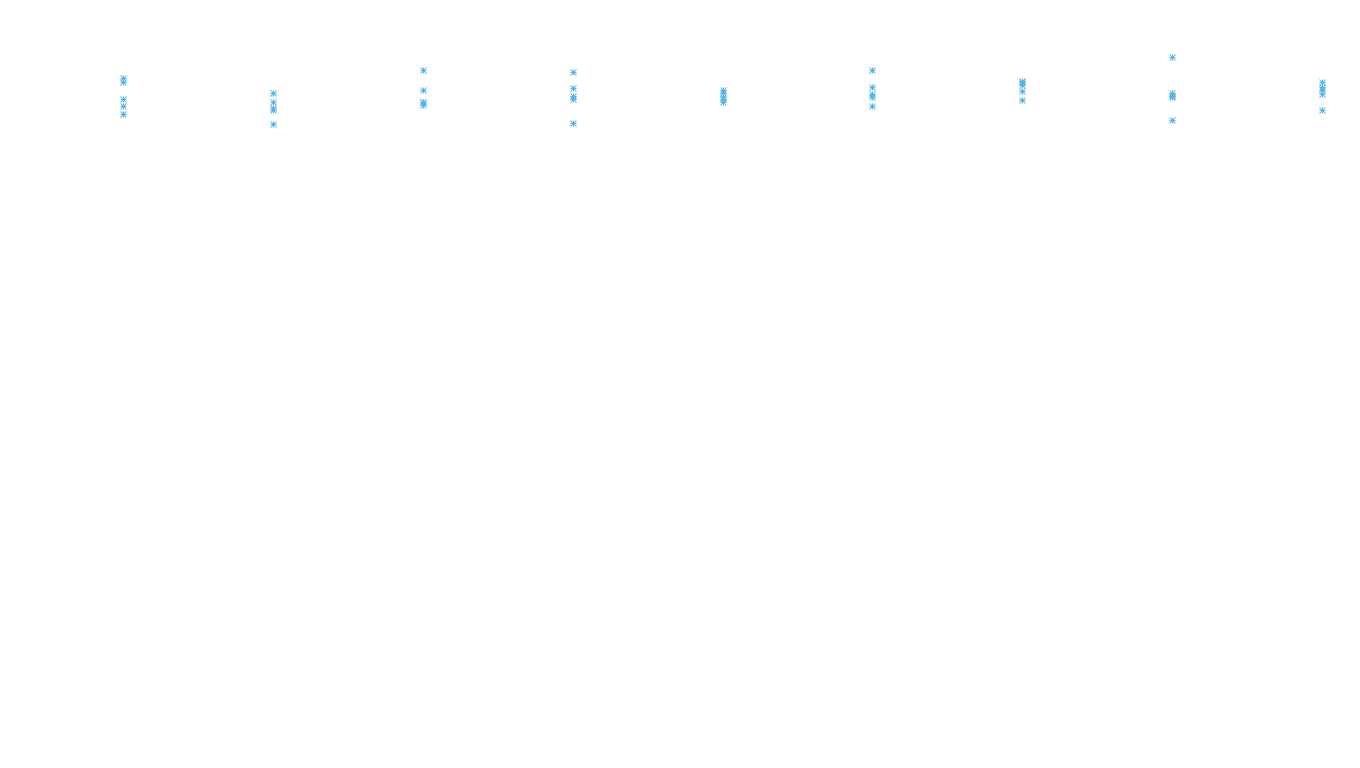 TCP openbsd-openbsd-stack-tcp-ip3rev-old receiver