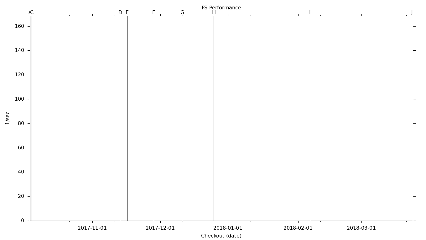 FS Grid